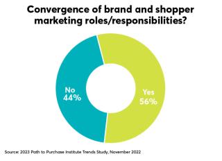 p2pi brand shopper marketing