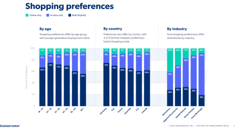 chart, bar chart