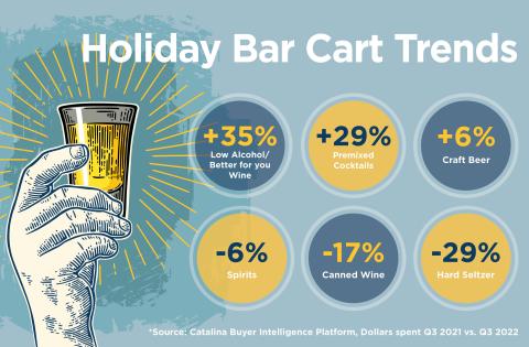 Optimizing Alcohol Inventory for Holiday Selling - BevAlc Insights