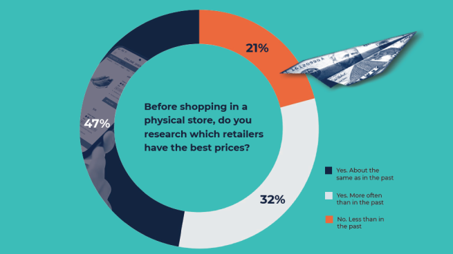 Snipp Inflation and the Ever-Evolving Shopper Report