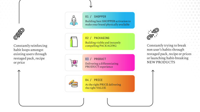 The 2023 Global Shopper Study