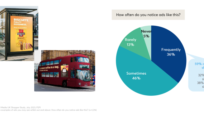 P2PI UK Shopper Research 2023