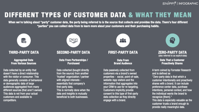 Member Infographic: The Different Types of Shopper Data | Path to ...