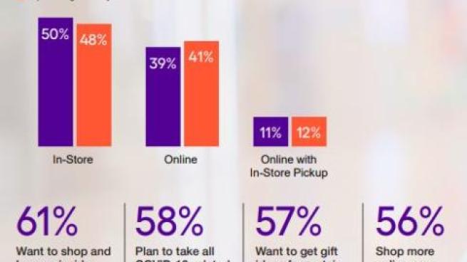 Study: Consumer Shopping, Travel Trends For 2021 Holidays | Path To ...