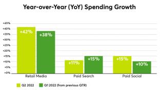 chart, bar chart