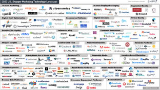 Shopper Marketing Technology Landscape 